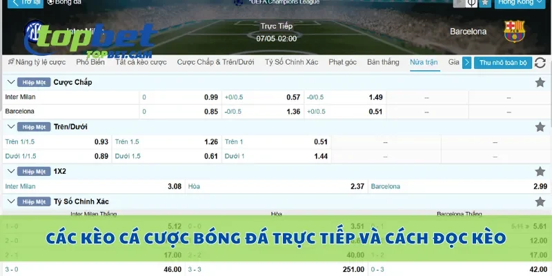 Các kèo cá cược bóng đá trực tiếp và cách đọc kèo